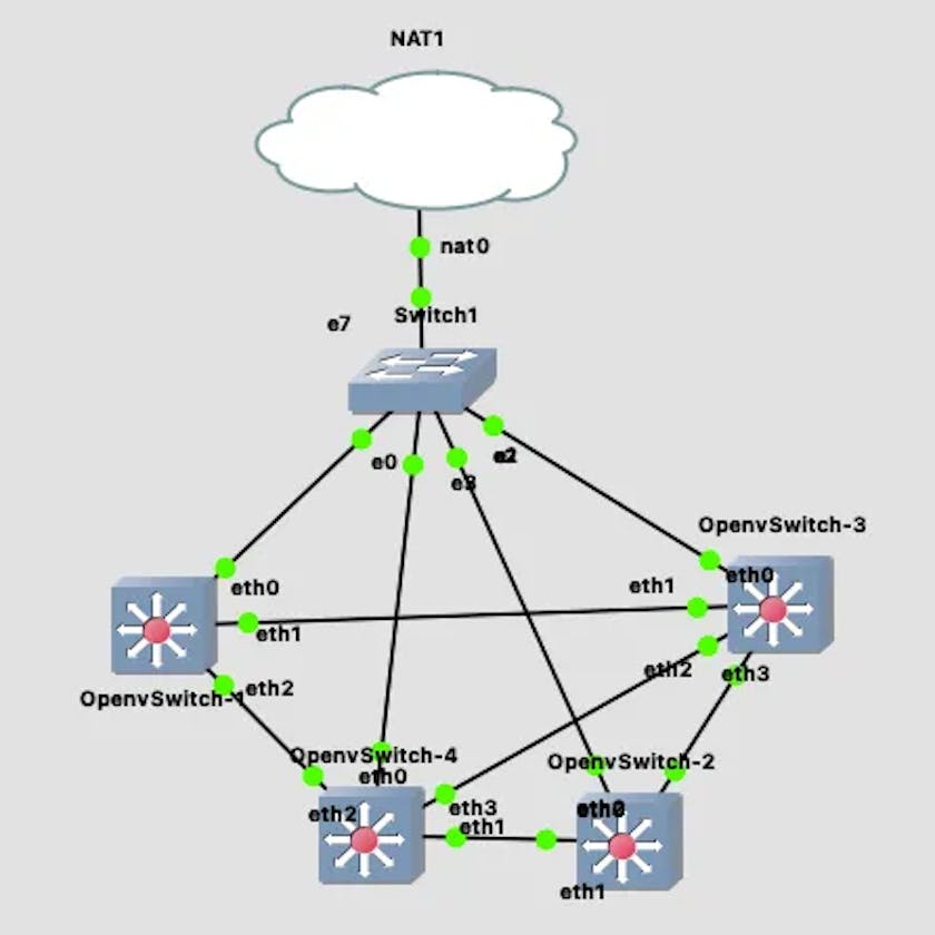Using GNS3 to learn SDN