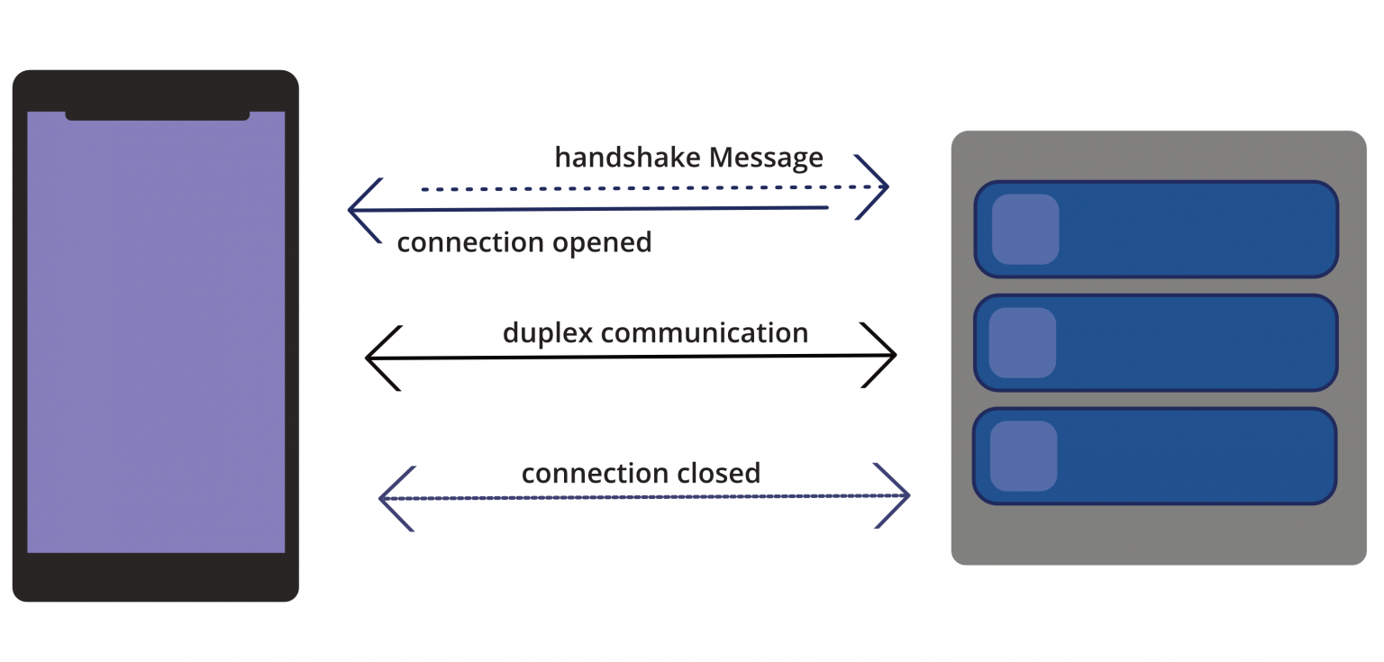 "Demystifying WebSockets: Unveiling the Magic Behind Real-time Communication"