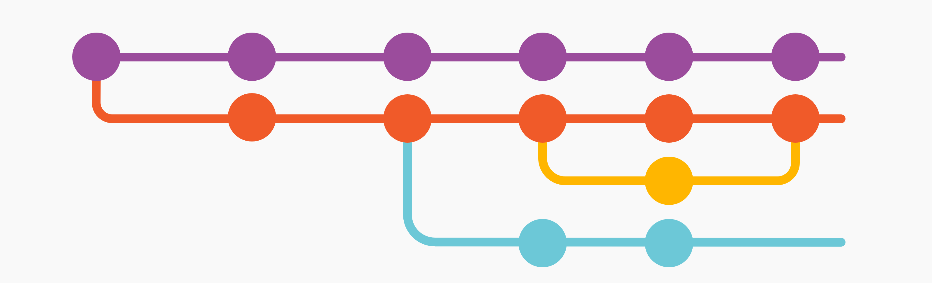 Symphony of Strategies: Exploring Git's Multifaceted Workflow Mechanisms