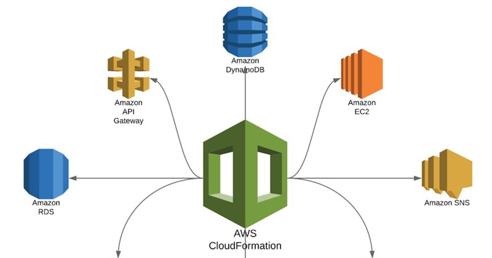 Getting Started with AWS CloudFormation Templates (CFT)