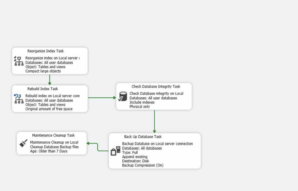 MS Server Database Backup Part 2