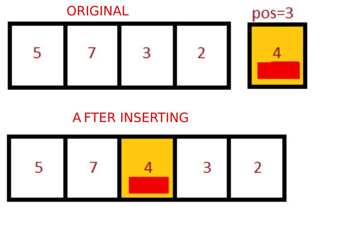 Inserting an element in an Array at Any Position