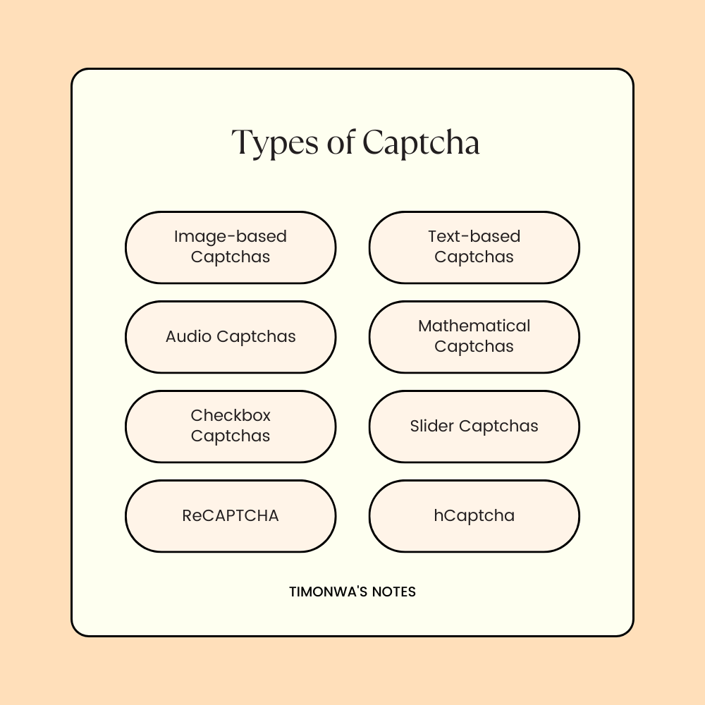 Different types of captchas
