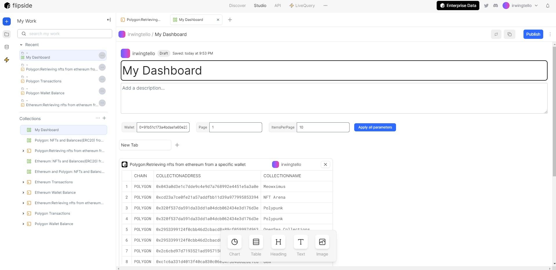 Displaying our query on our Flipside Dashboard