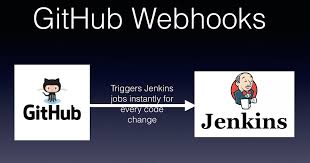 Day25 of #90daysofdevops | Complete Jenkins CI/CD Project - Continued with Documentation