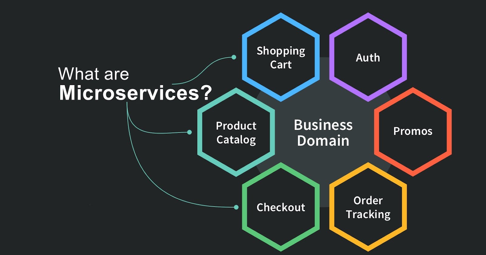 What Are Microservices: Pros, Cons, Use Cases, and More