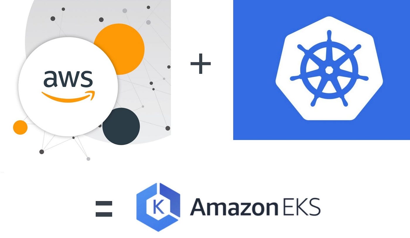 Deploying 2048 Application on AWS EKS Cluster