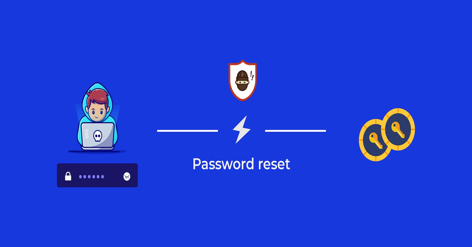 AD Password-Reset GUI tool using Powershell