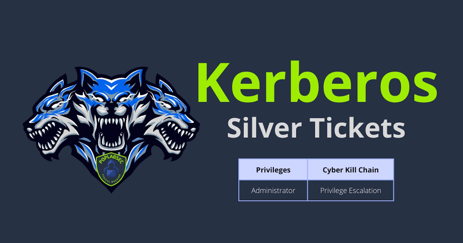 Kerberos Silver Ticket Attack Explained (Theory)