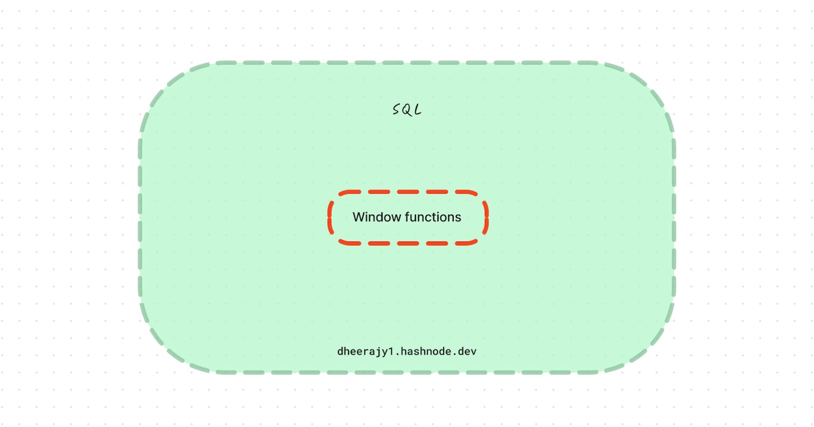SQL Window Functions visualized