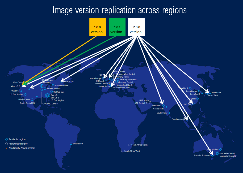 Azure Compute Gallery; A Service Tool for Replicating Operational Structure and Organisation in a Multi-Location Scenario.