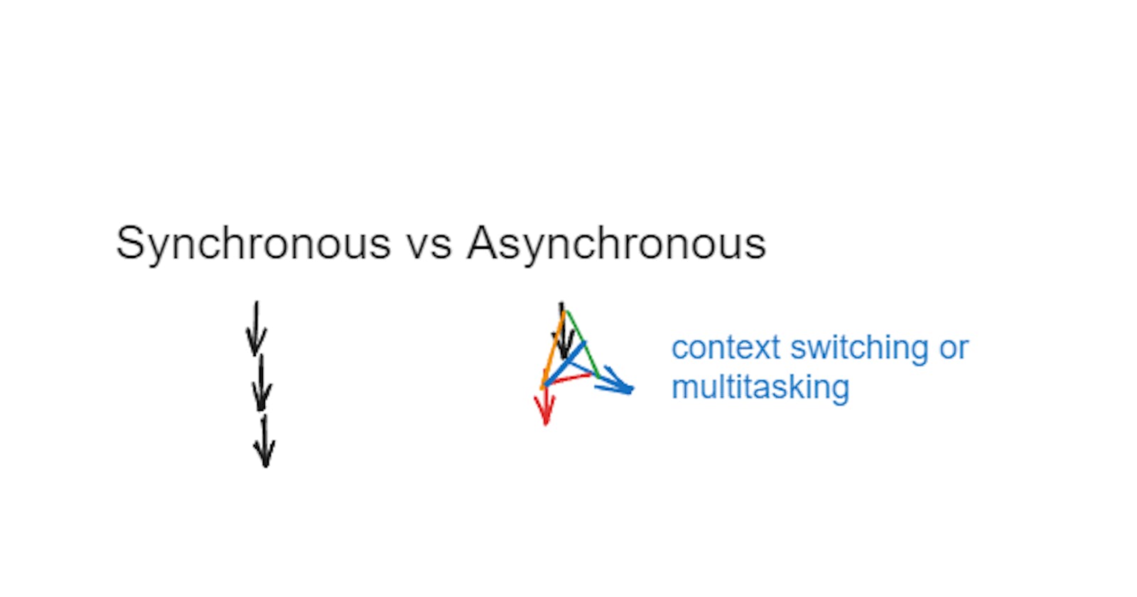 How asynchronous applications work in Python