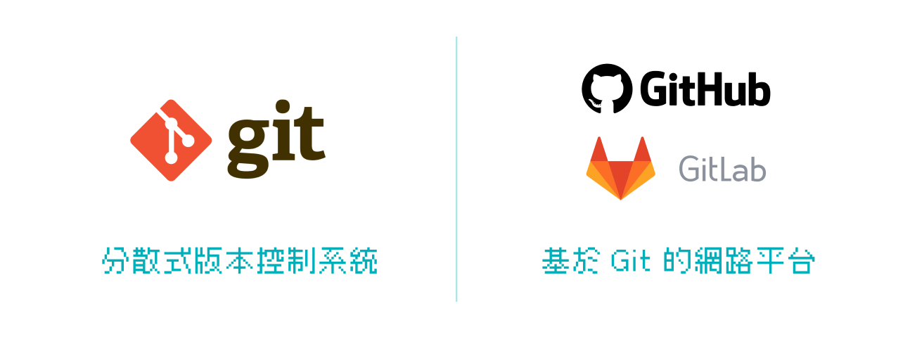 Git vs. GitHub/GitLab