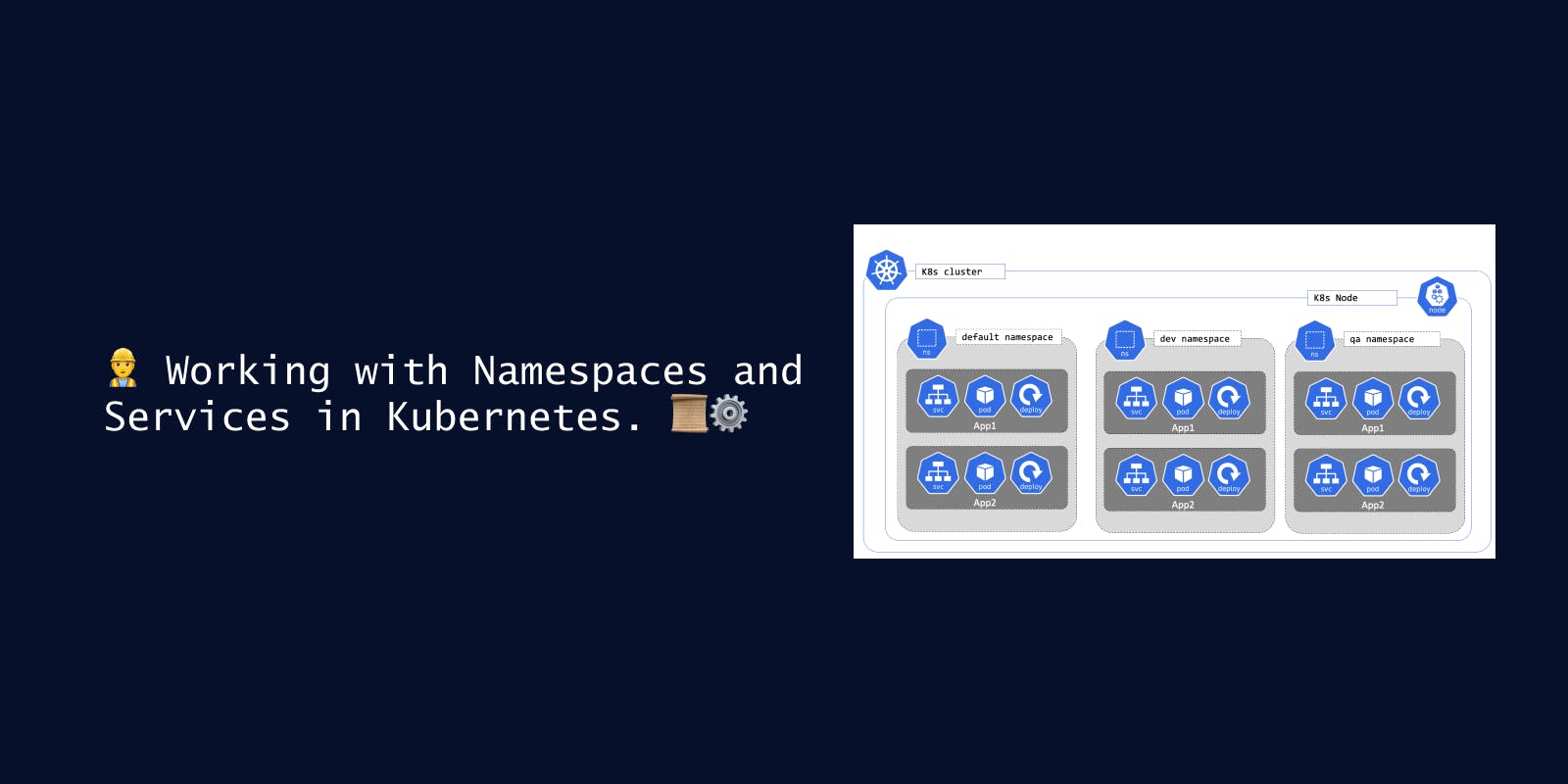 👷‍♂️ Working with Namespaces and Services in Kubernetes. 📜⚙️