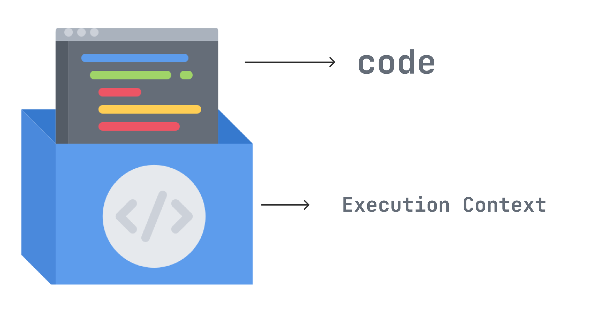 Javascript - Execution Context