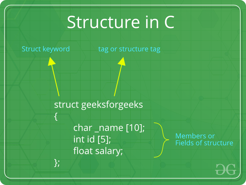 Structures in C (Alx candidates)