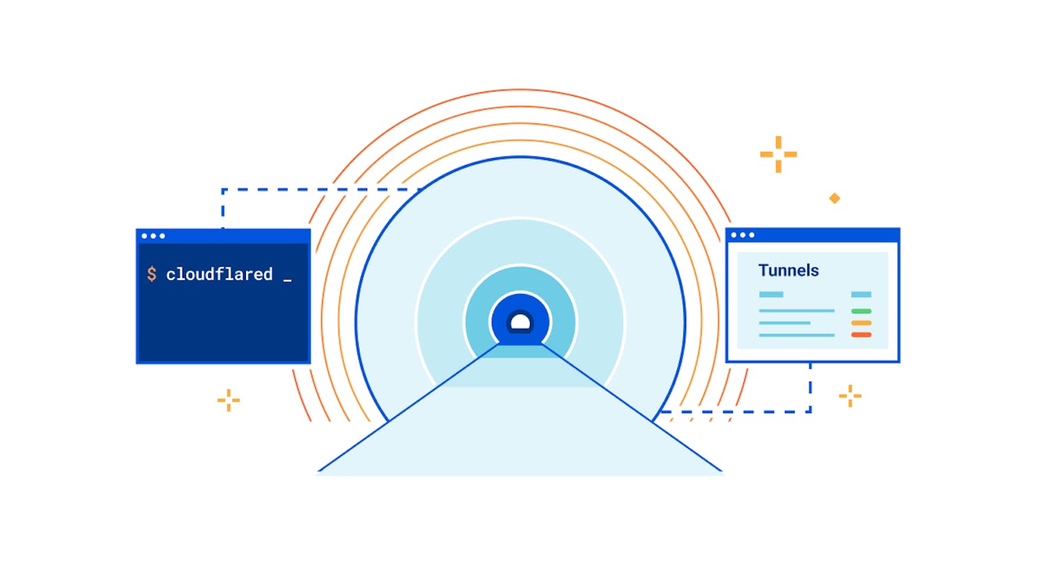 Connect Your Localhost to the Internet via Cloudflare Tunnel