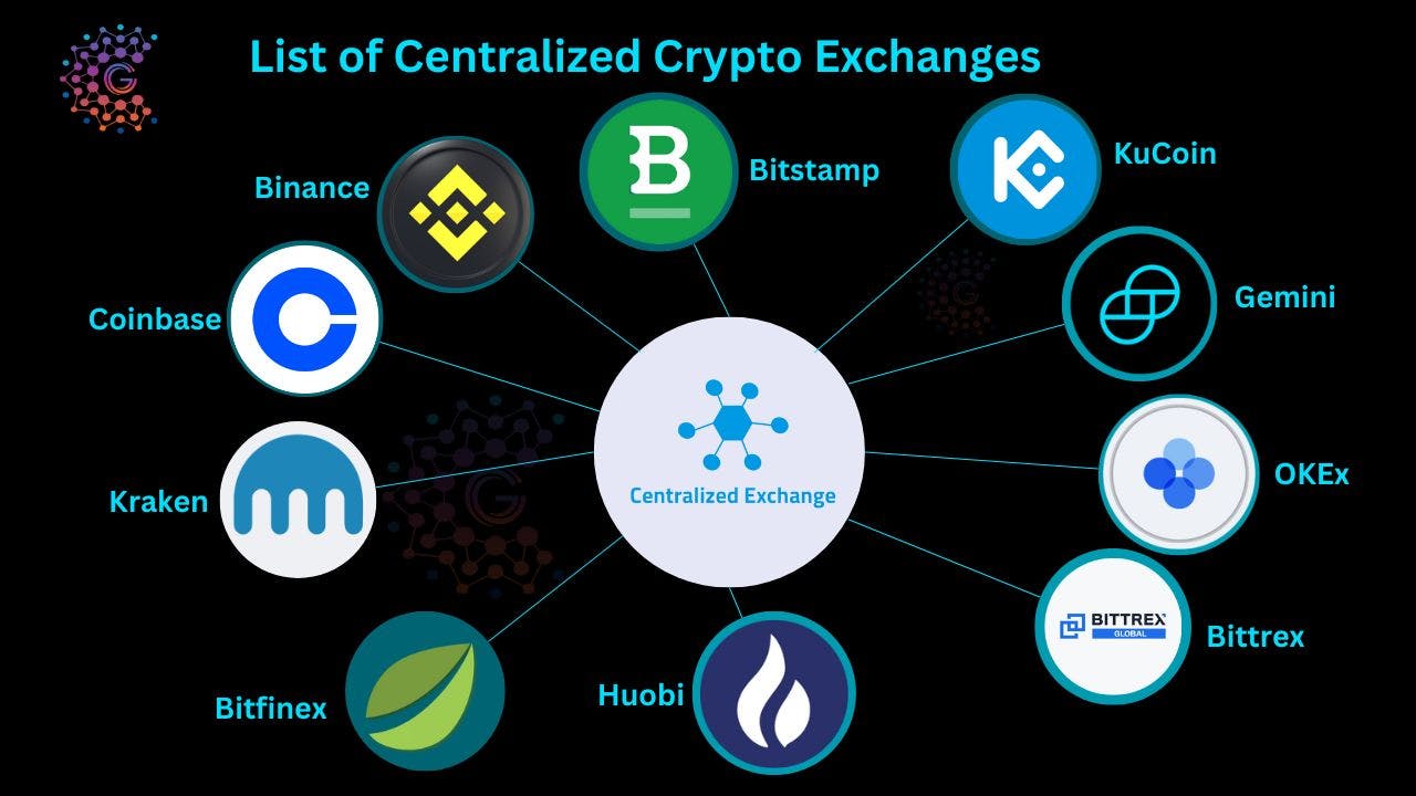 List of Centralized Crypto Exchanges