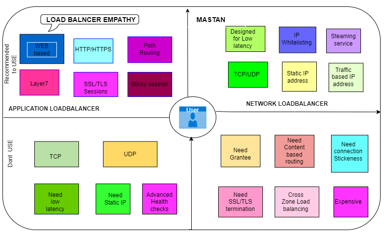 Load Balancing with Empathy: A Simplified Explanation