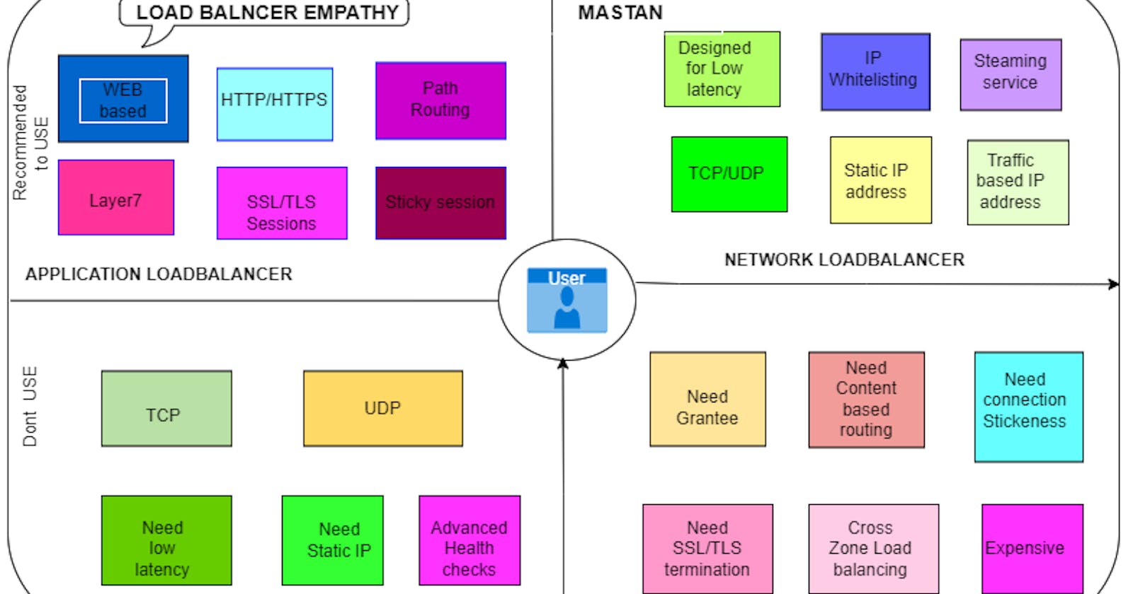 Load Balancing with Empathy: A Simplified Explanation