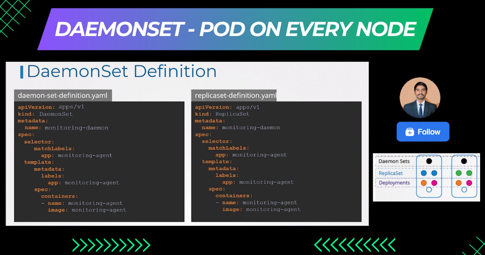 Mastering DaemonSets in Kubernetes: Ensuring Pods are Everywhere! 🚀