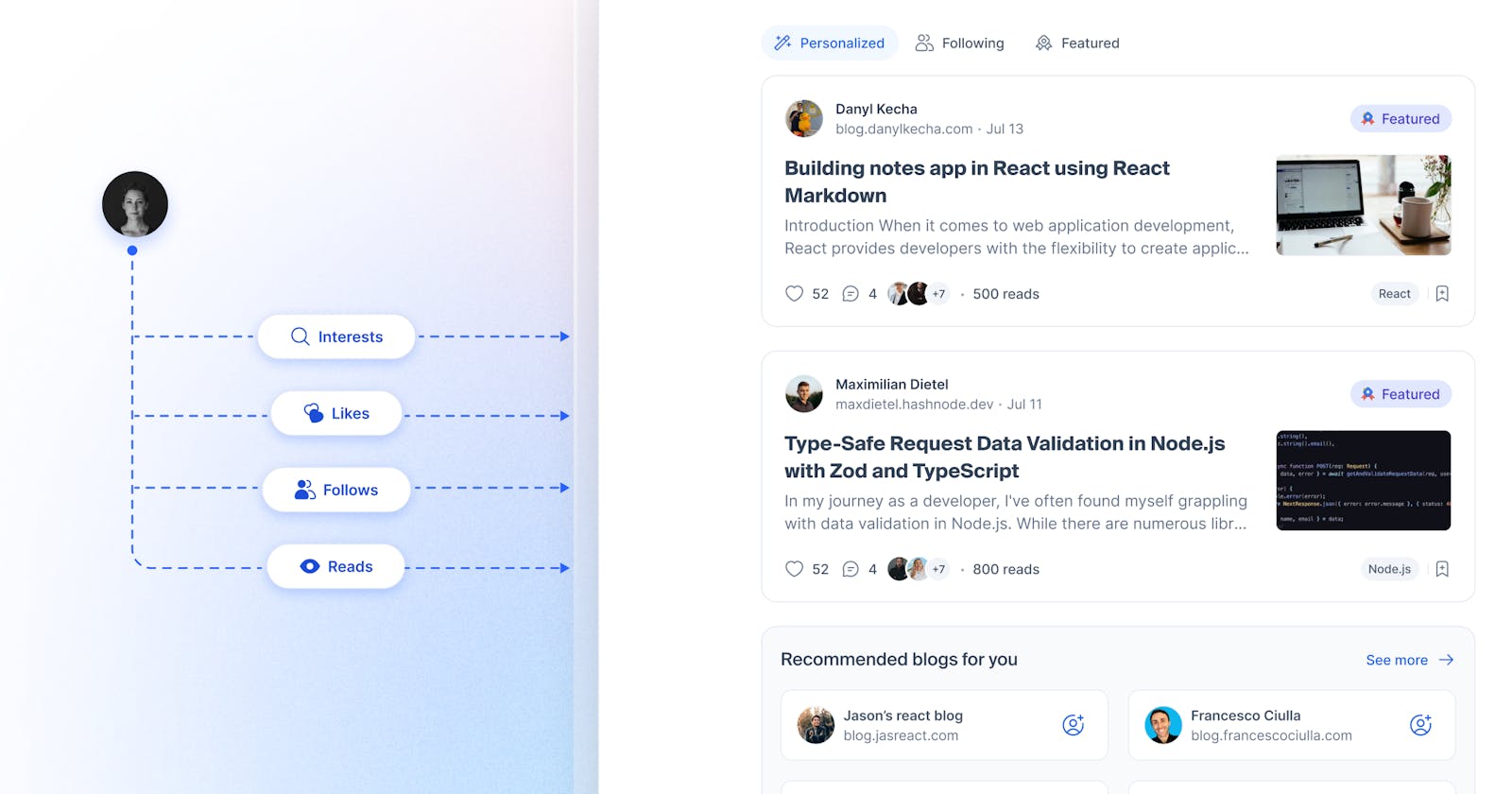 The art of feed curating: Our approach to generating personalized feeds that match users' interests