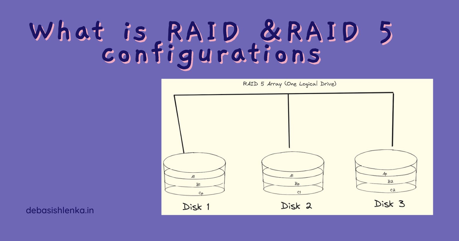 What is RAID and how to configure software RAID 5 in Windows Server?