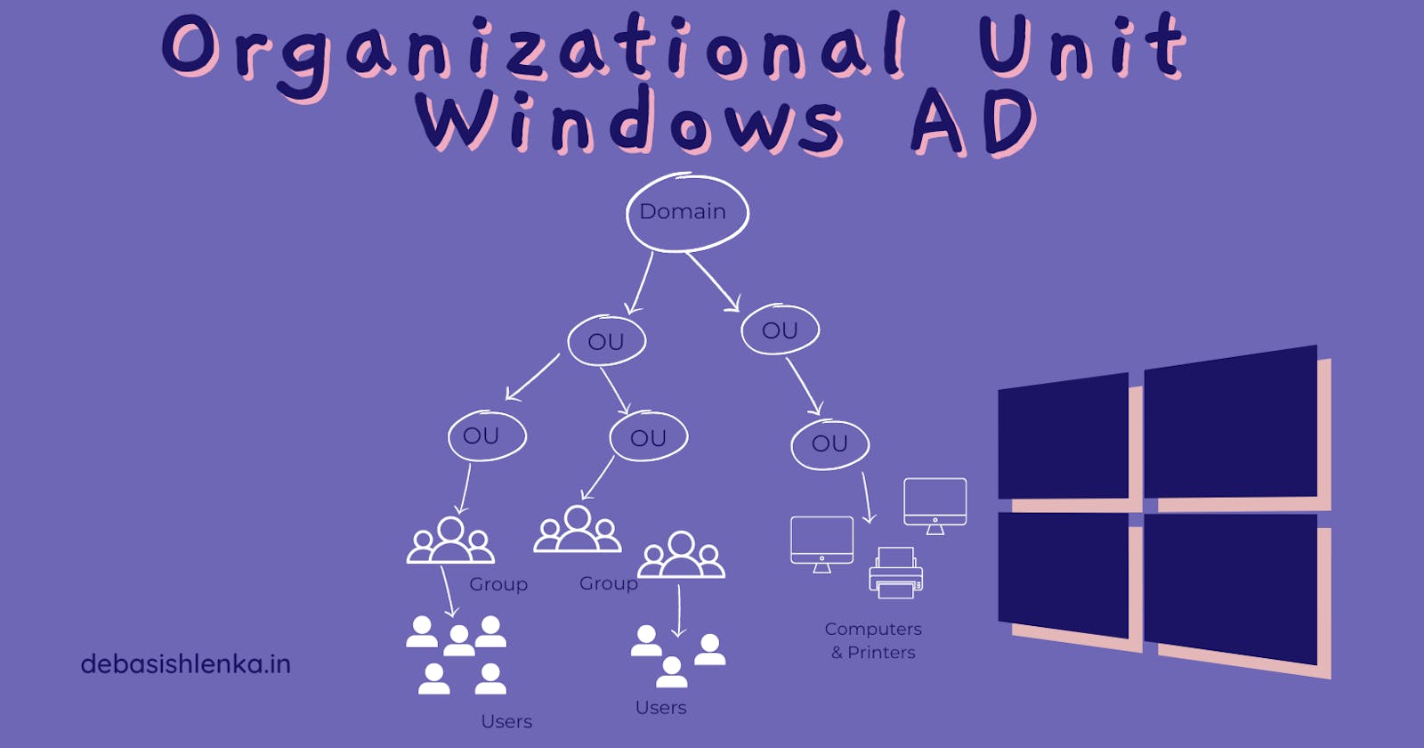 Organizational Unit | Windows AD