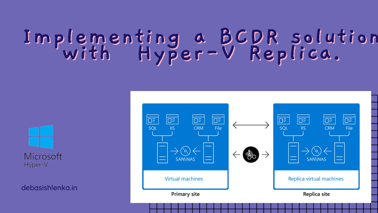Implementing a BCDR solution with  Hyper-V Replica.