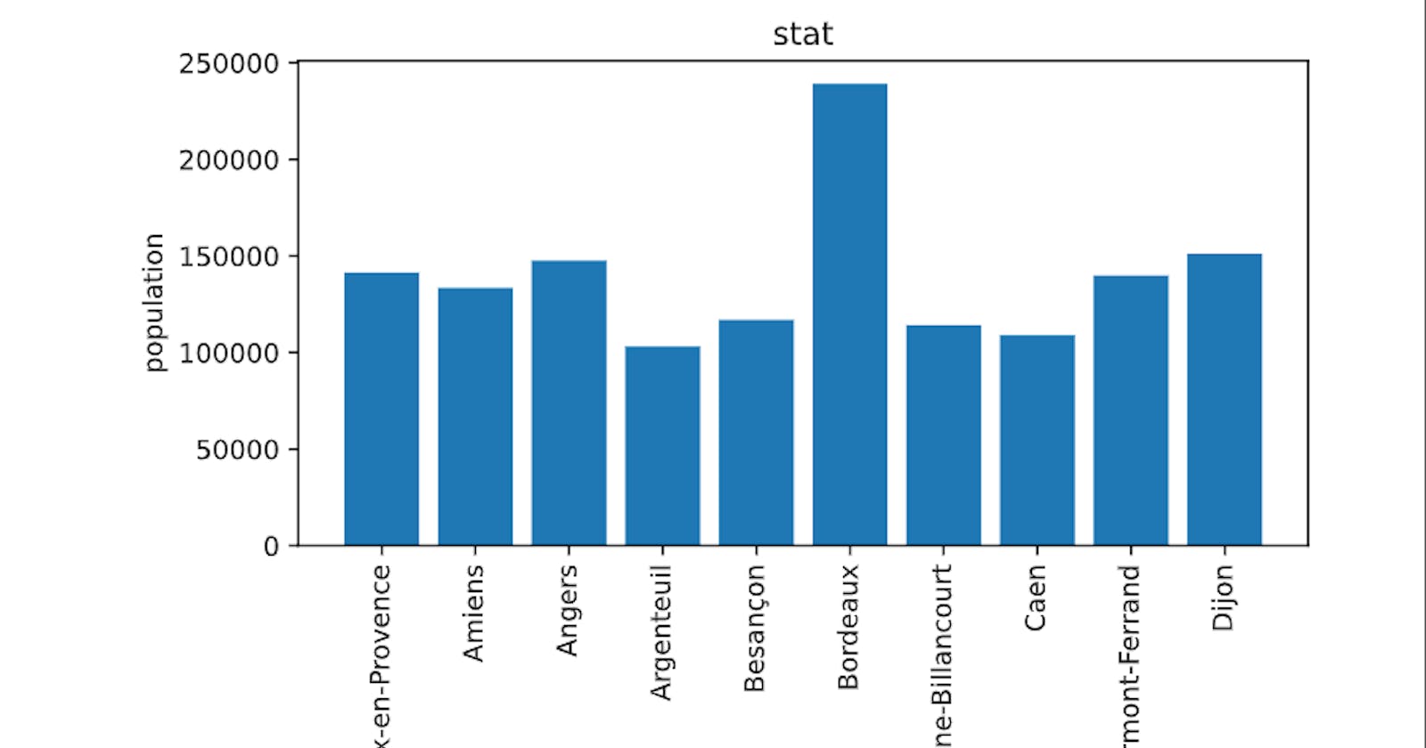 Data visualization using Matplotlib, Pandas-Django(Beginner’s level)