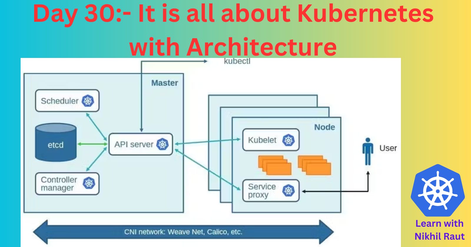 Day 30 Task: It is all about Kubernetes with Architecture