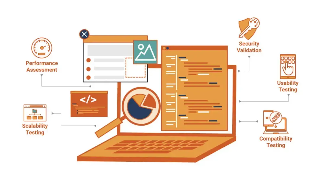 A Guide to Non-Functional Testing: Exploring Its Types and Tools