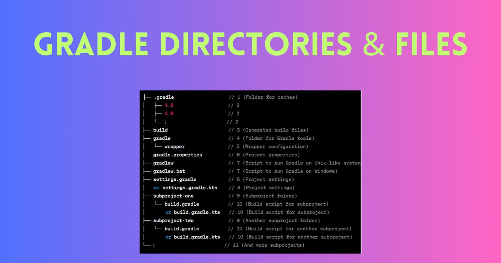 Exploring the Directories and Files Gradle Uses