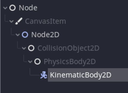 the KinematicBody2D node structure