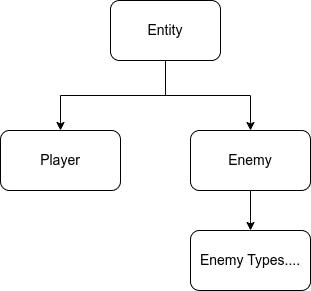 Class Diagram for an example modular design