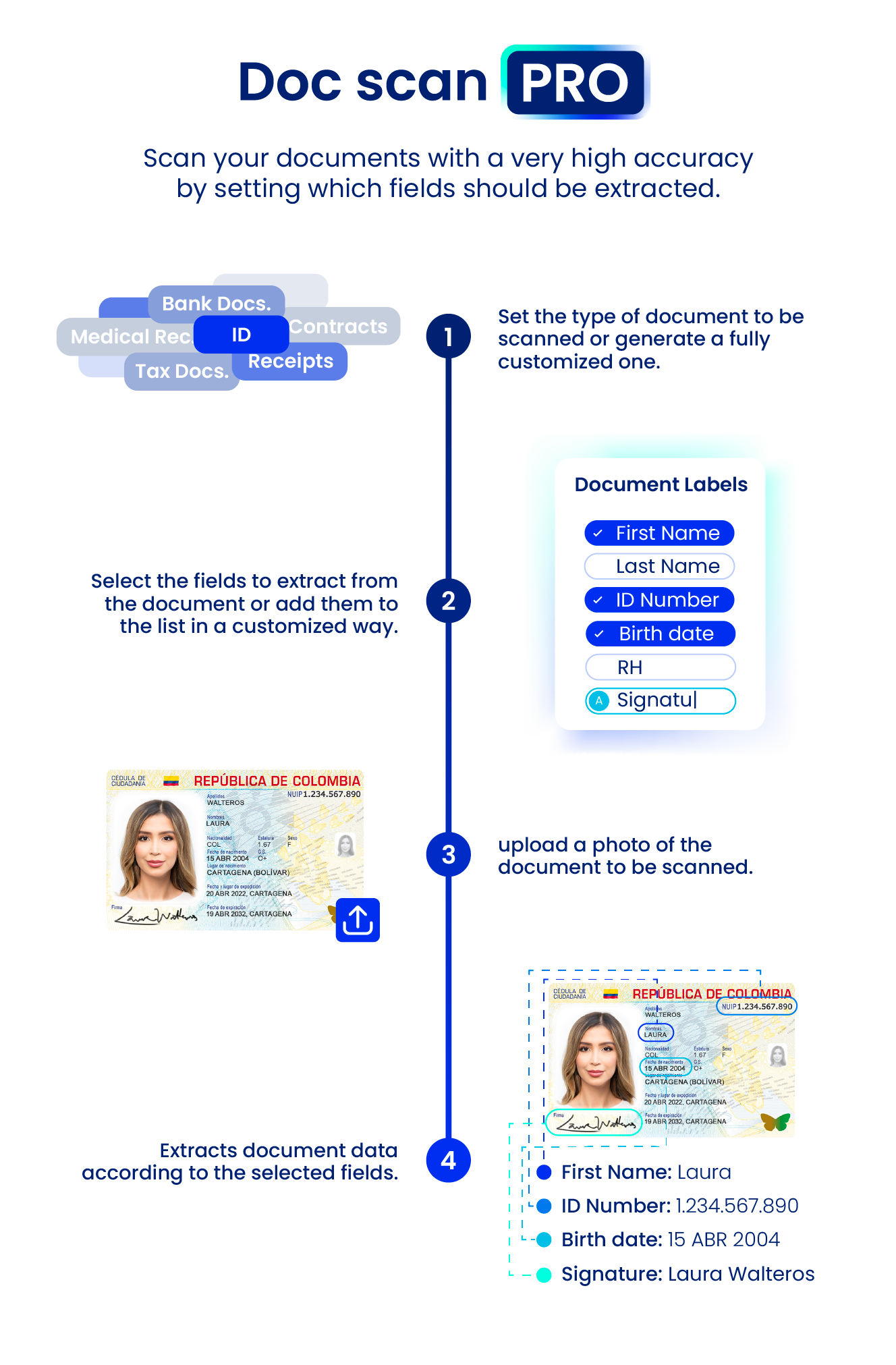 Unveiling the Power of OCR with Verifik API (https://verifik.co)