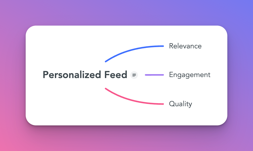 Hashnode's Personalized feed parameters: relevance, engagement, quality