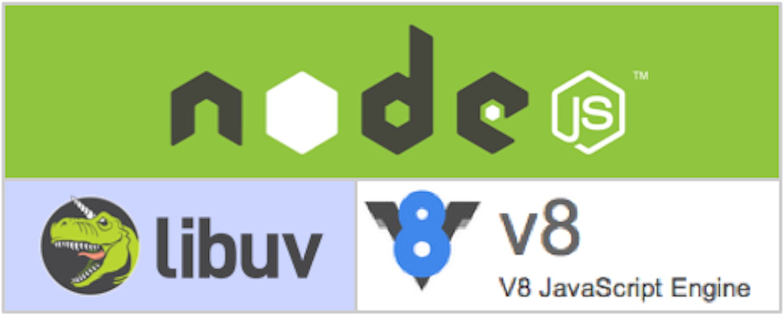 Understanding Libuv for Enhanced Node.js Applications Development