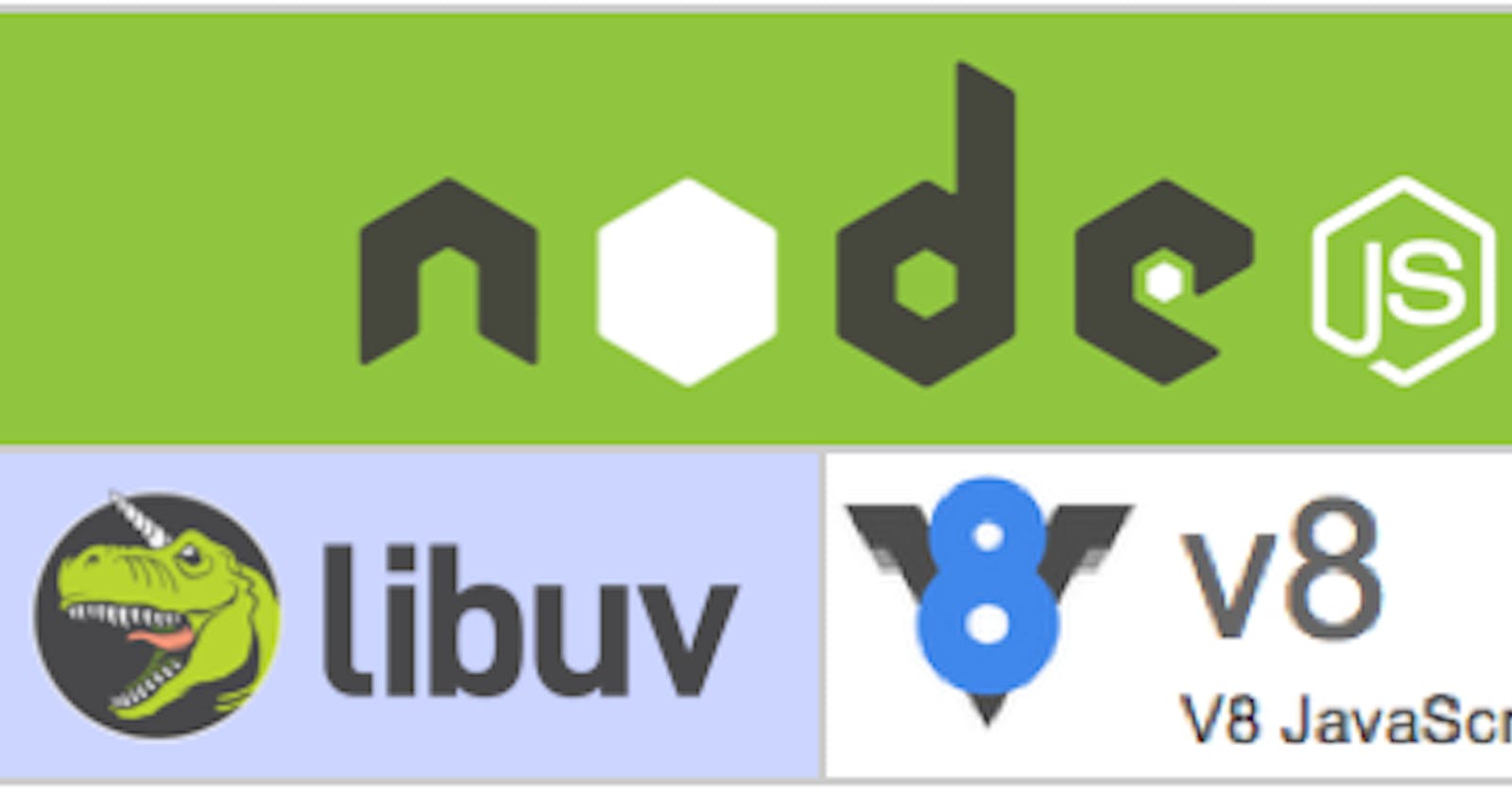 Understanding Libuv for Enhanced Node.js Applications Development