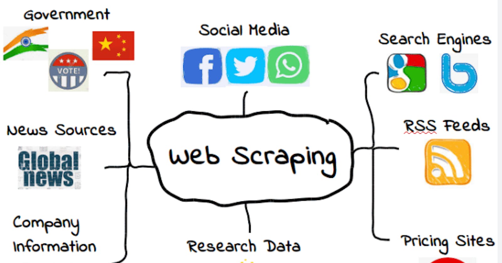 Web Scraping: A Guide to Harvesting Data from the Web