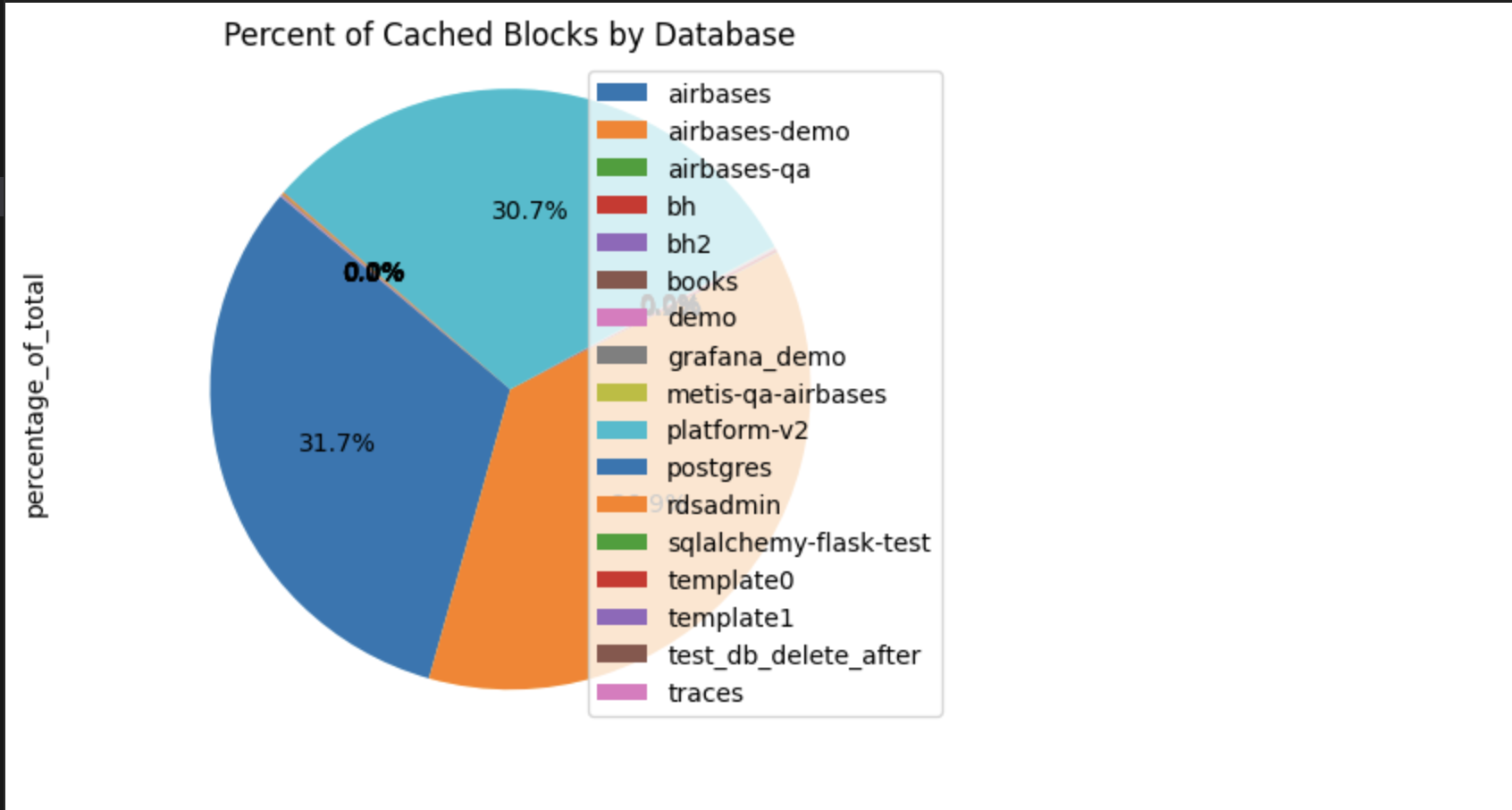 Monitor Postgres memory