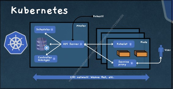 Kubernetes Fundamentals: