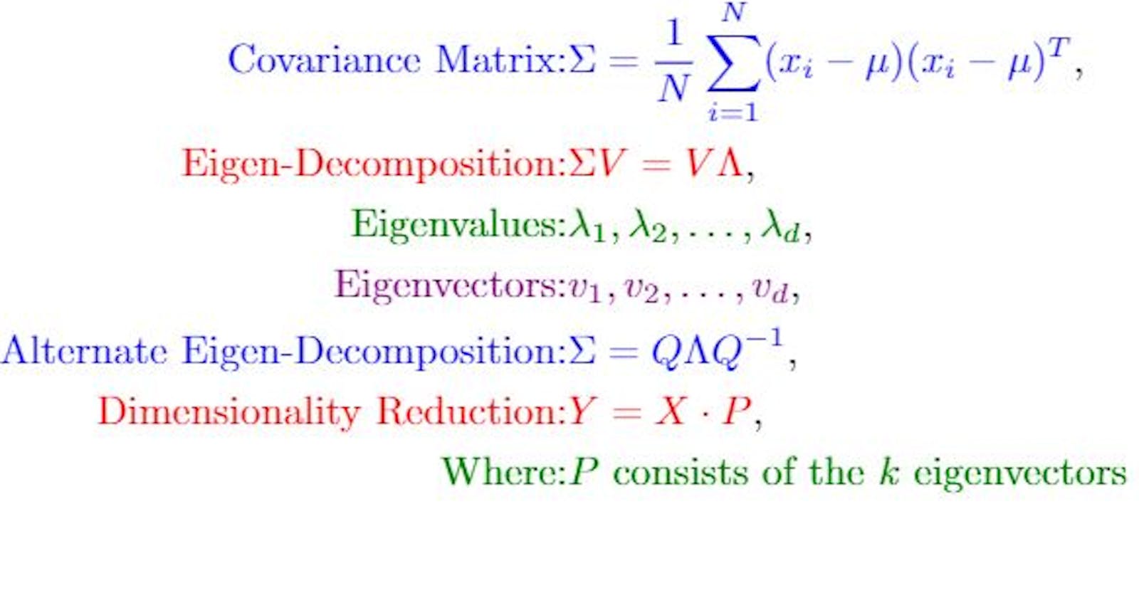 Understanding Principal Component Analysis (PCA): A Comprehensive Guide