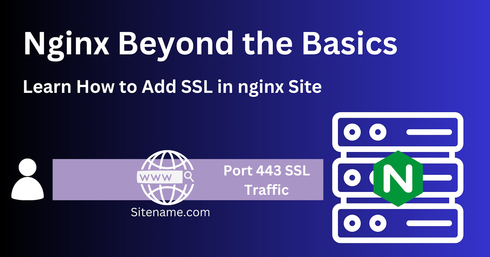 Add SSL in the Nginx site