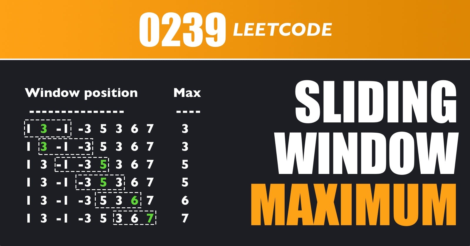 Sliding Window Maximum - Leetcode 239