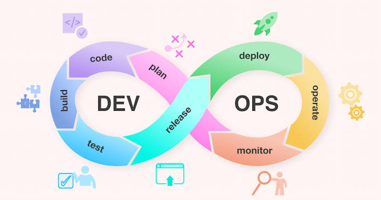 Navigating the DevOps Lifecycle: From Code to Deployment