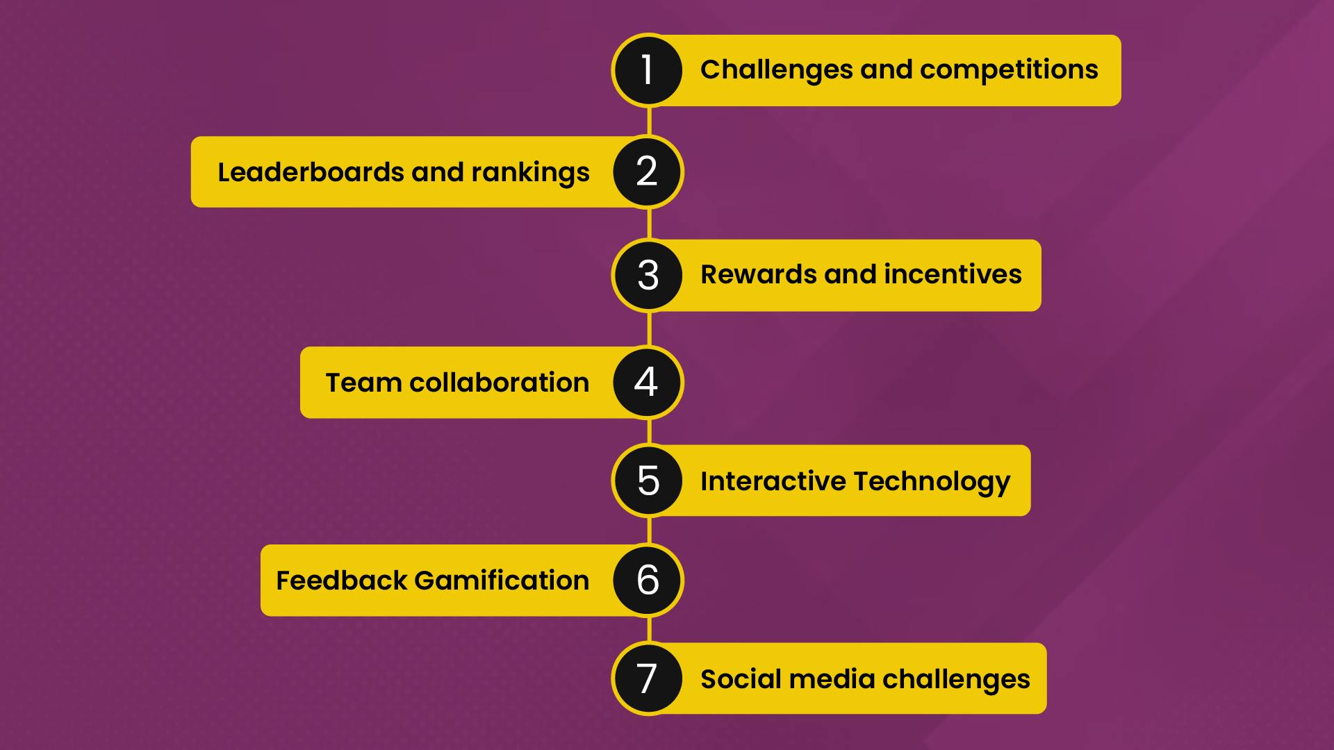 Examples of event gamification