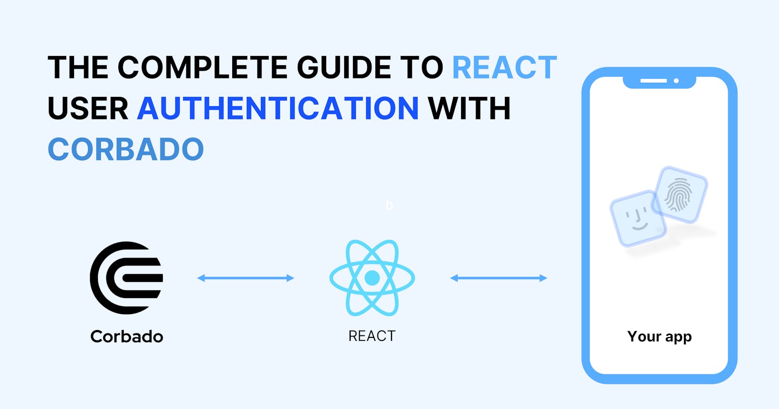 The Complete Guide To React User Authentication With Corbado