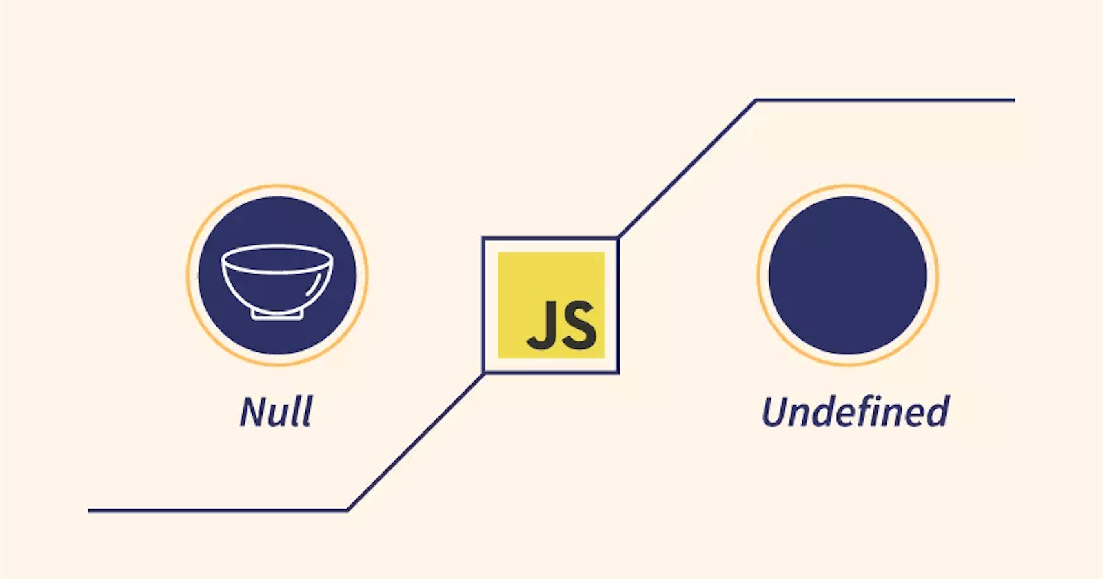 Understanding the Difference Between 'undefined' and 'null' in JavaScript