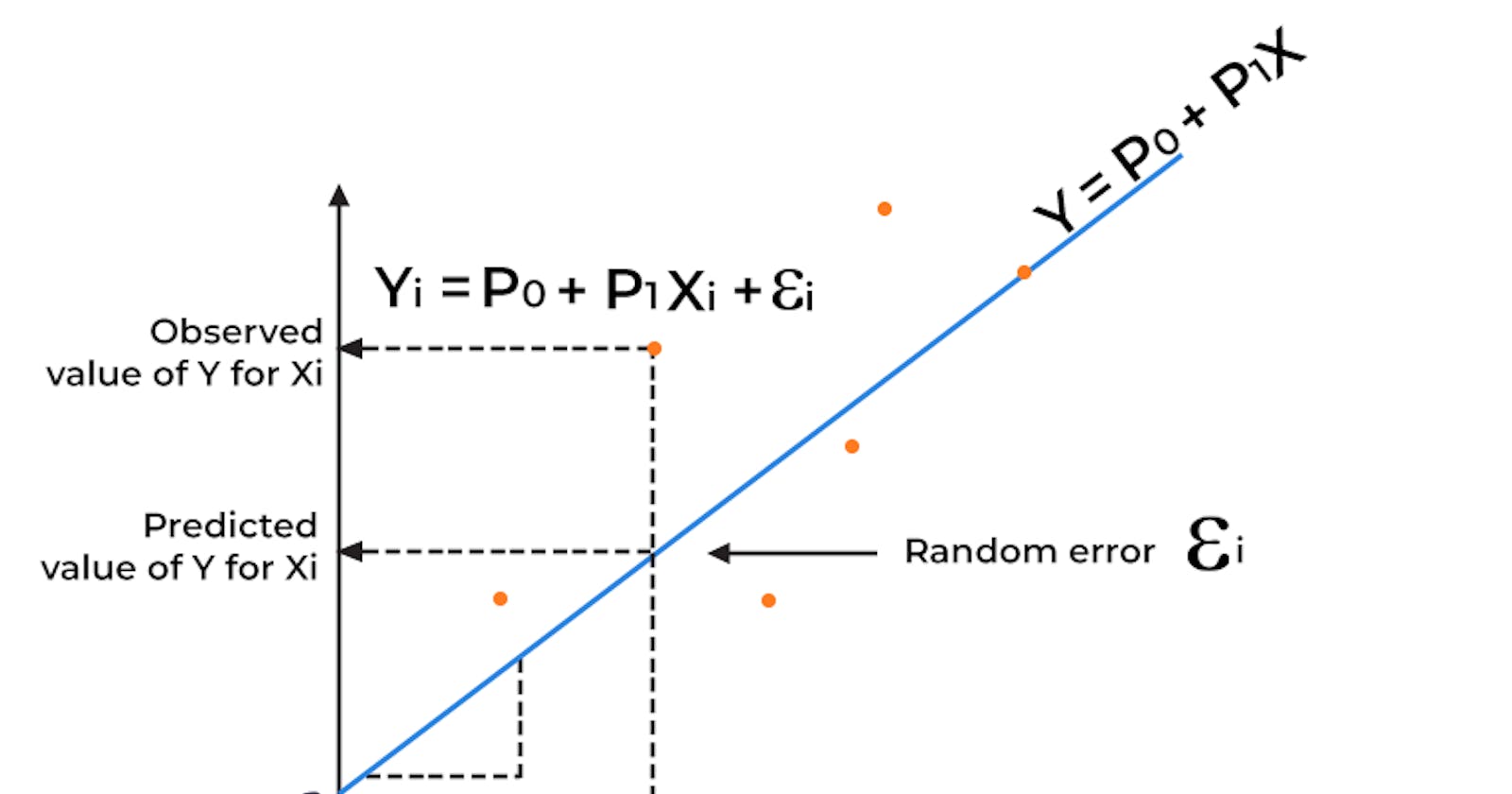 Understanding Linear Regression: A Comprehensive Guide